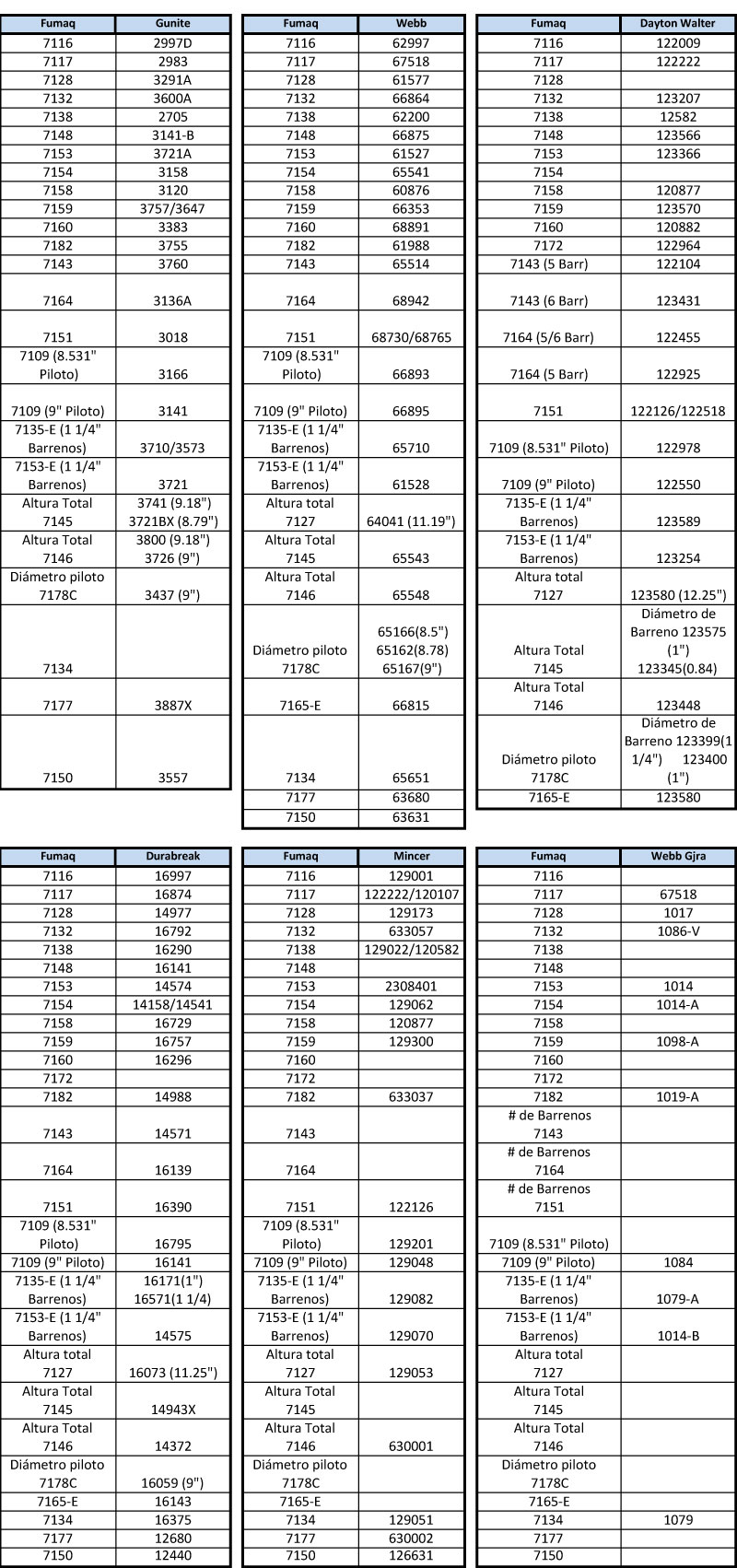 Referencias Cruzadas
